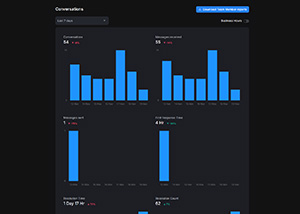 CRM conversation reports