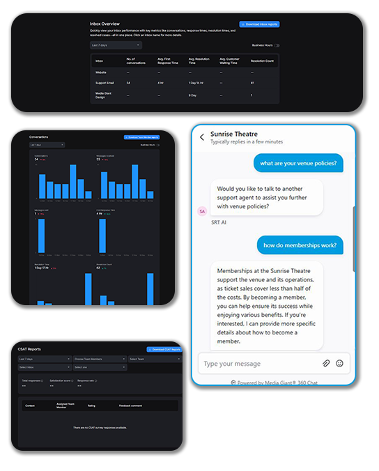Get to know the shared inbox